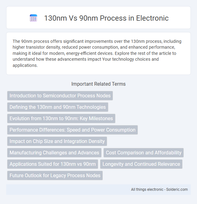 90nm vs 130nm Process - What is the difference?