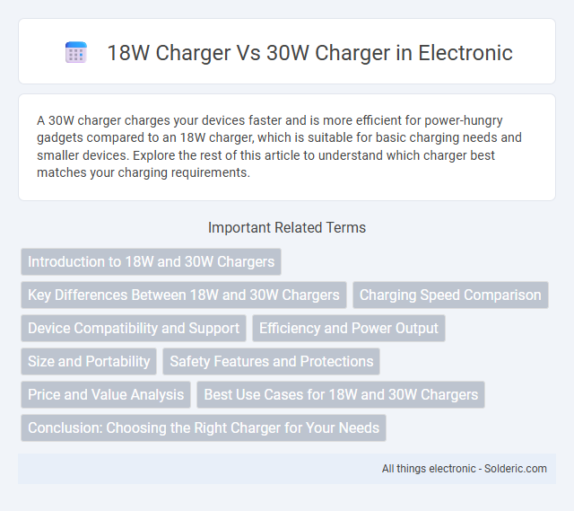 18W Charger vs 30W Charger - What is the difference?