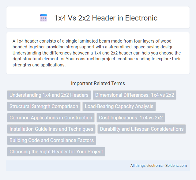2x2 Header vs 1x4 - What is the difference?