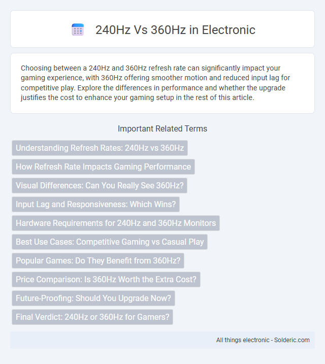 240Hz vs 360Hz - What is the difference?