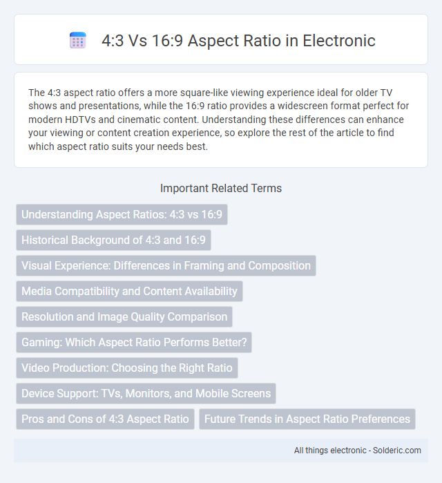 4:3 vs 16:9 Aspect Ratio - What is the difference?