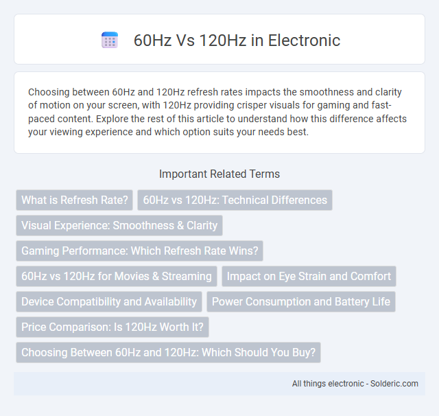 60Hz vs 120Hz - What is the difference?
