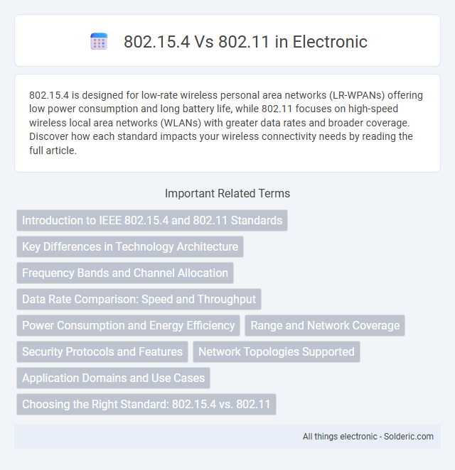 802.11 vs 802.15.4 - What is the difference?