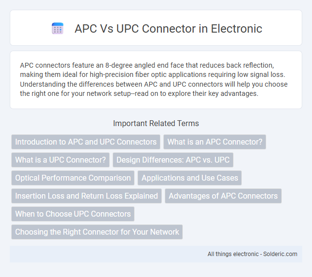 APC vs UPC Connector - What is the difference?