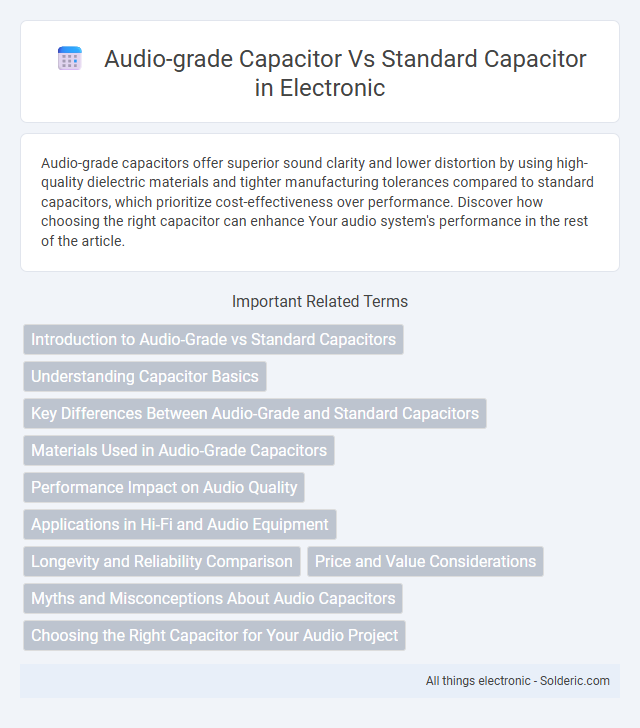 Audio-Grade Capacitor vs Standard Capacitor - What is the difference?