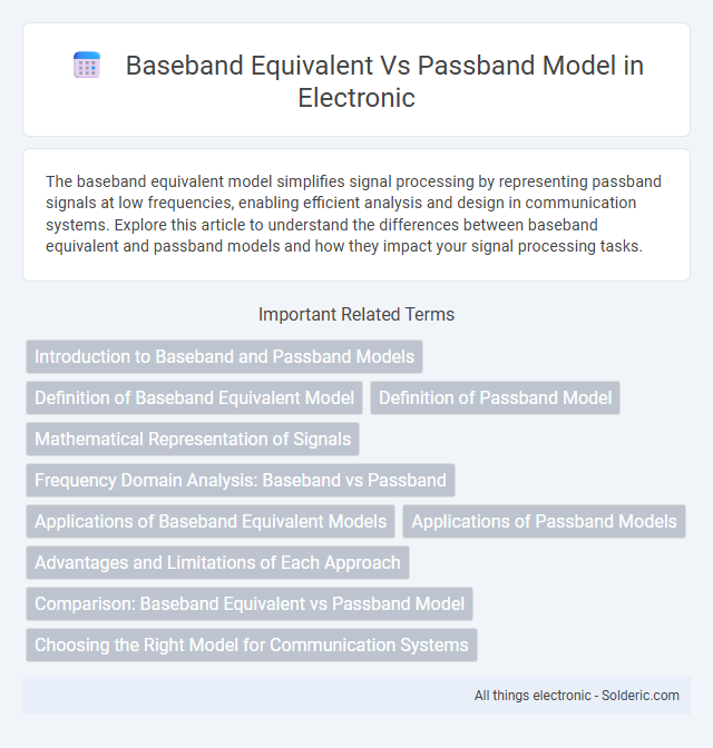 Passband Model vs Baseband Equivalent - What is the difference?