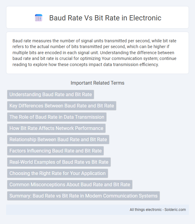 Bit rate vs Baud rate - What is the difference?