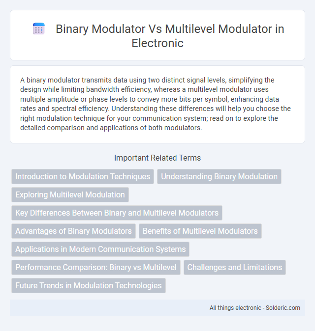 Binary Modulator vs Multilevel Modulator - What is the difference?