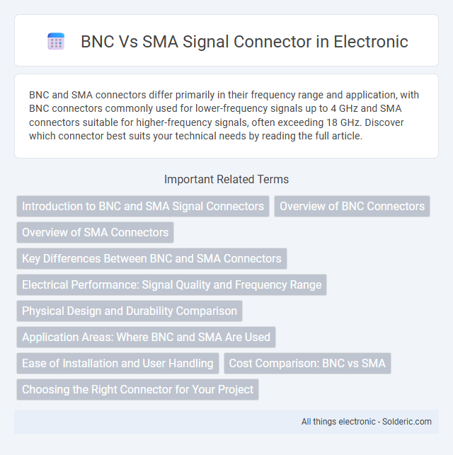 SMA vs BNC signal connector - What is the difference?