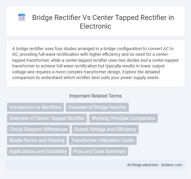Center Tapped Rectifier vs Bridge Rectifier - What is the difference?