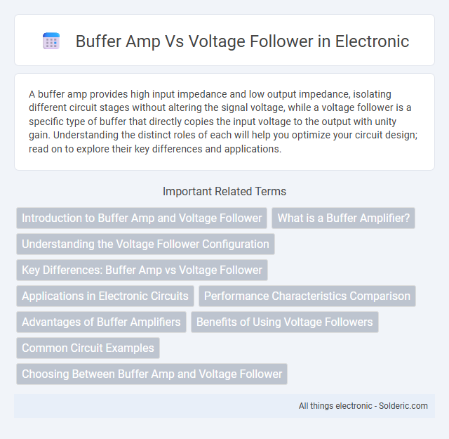 Title: Buffer Amp vs Voltage Follower - What is the difference?