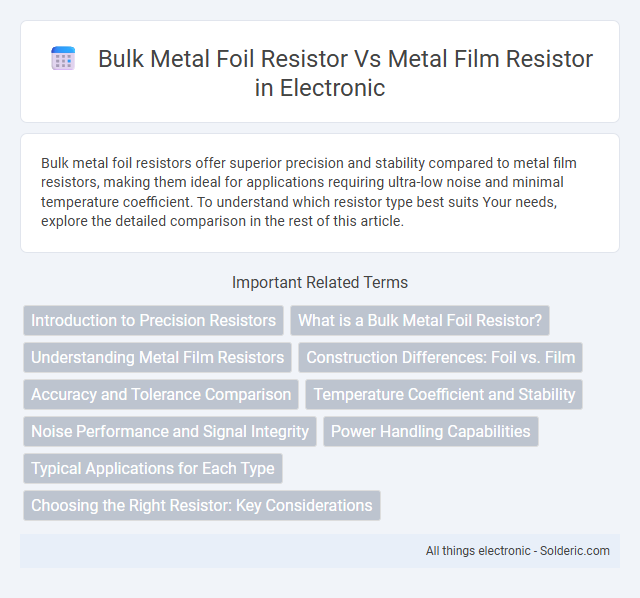 Bulk Metal Foil Resistor vs Metal Film Resistor - What is the difference?
