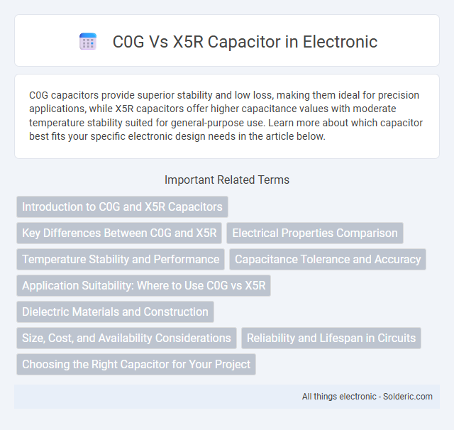 C0G vs X5R Capacitor - What is the difference?