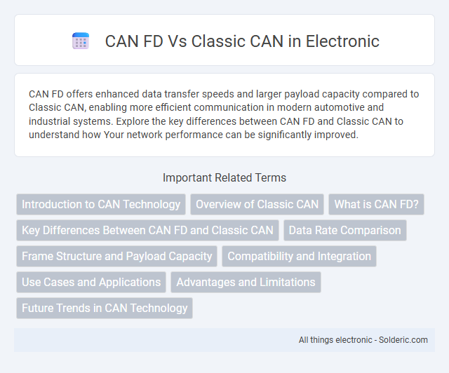 Classic CAN vs CAN FD - What is the difference?