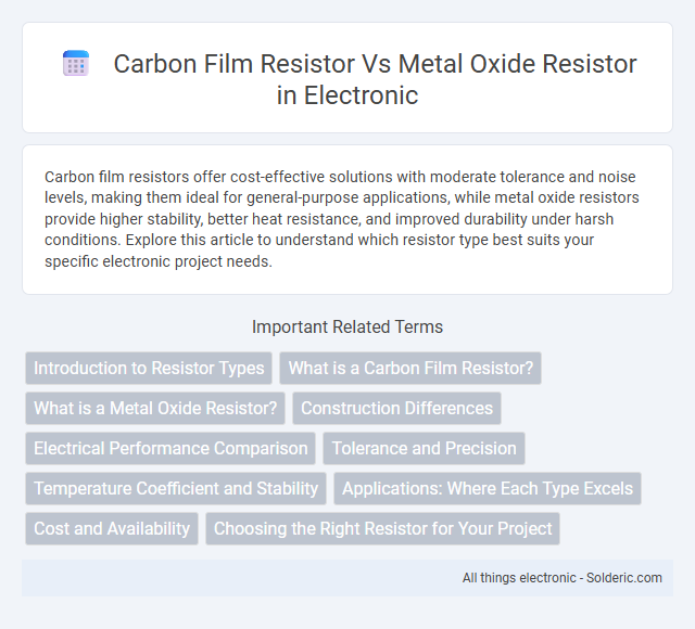 Metal oxide resistor vs carbon film resistor - What is the difference?