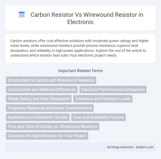 Title: Carbon Resistor vs Wirewound Resistor - What is the difference?