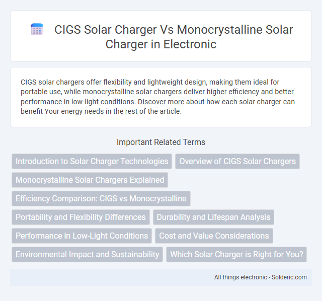 CIGS solar charger vs Monocrystalline solar charger - What is the difference?