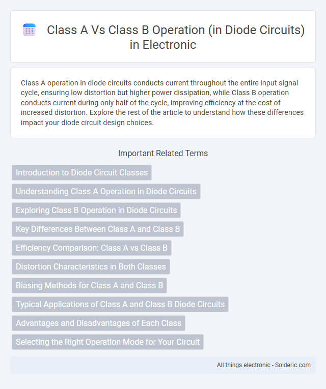 Class A vs Class B Operation (in Diode Circuits) - What is the difference?
