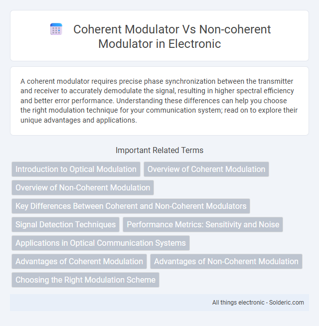 Non-coherent modulator vs Coherent modulator - What is the difference?