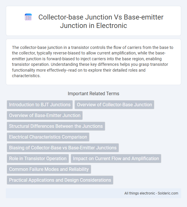 Base-emitter junction vs Collector-base junction - What is the difference?