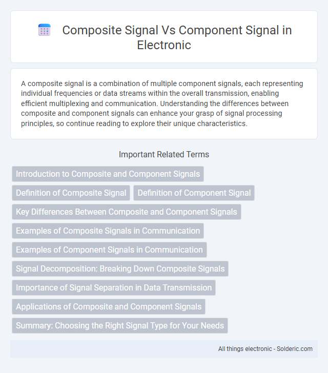 Component Signal vs Composite Signal - What is the difference?