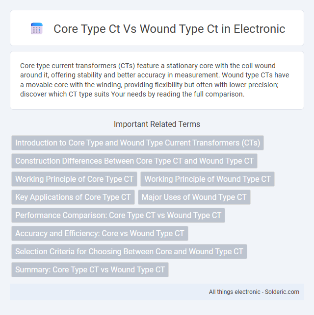 Core Type CT vs Wound Type CT - What is the difference?