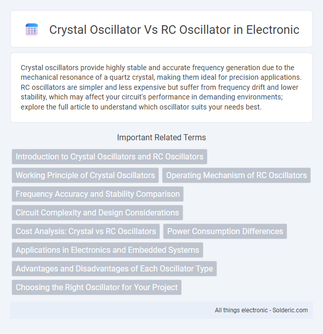 Crystal Oscillator vs RC Oscillator - What is the difference?