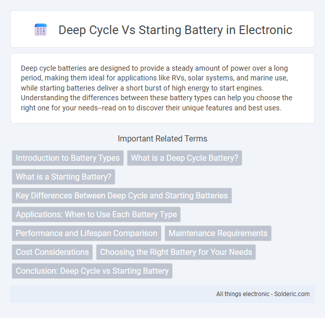 Starting Battery vs Deep Cycle Battery - What is the difference?