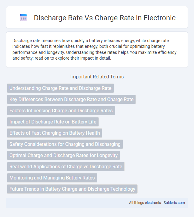 Charge rate vs Discharge rate - What is the difference?