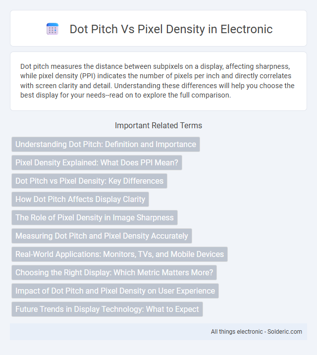 Pixel Density vs Dot Pitch - What is the difference?