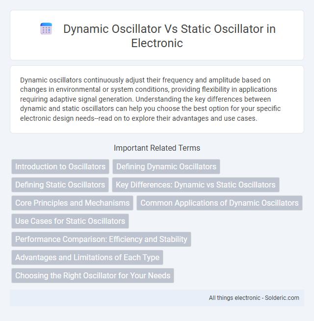Static oscillator vs Dynamic oscillator - What is the difference?