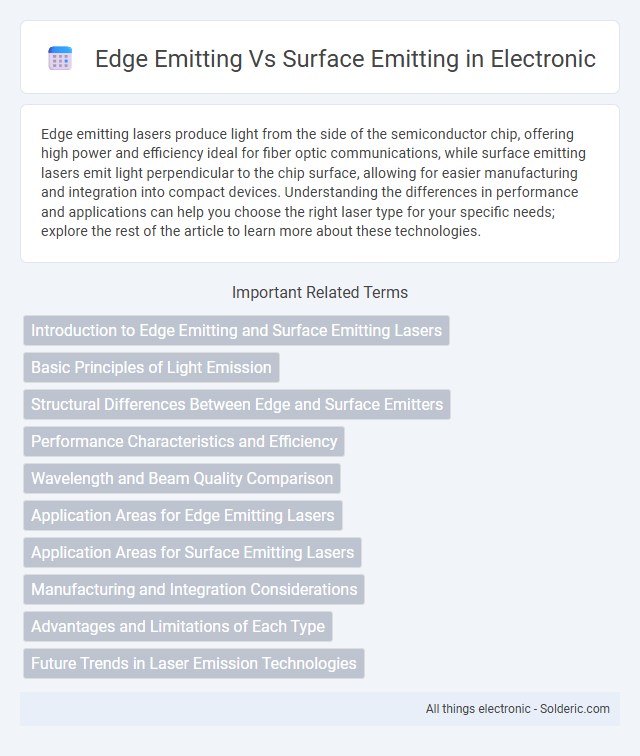 Edge Emitting vs Surface Emitting - What is the difference?