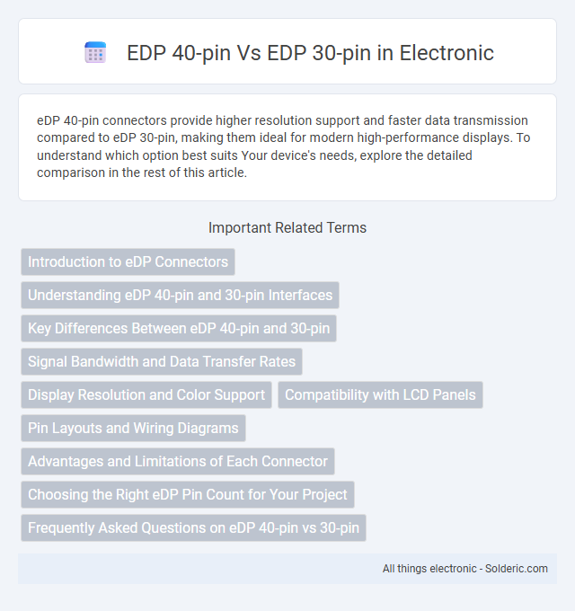 eDP 30-pin vs eDP 40-pin - What is the difference?
