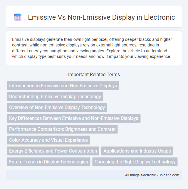 Emissive vs Non-Emissive Display - What is the difference?