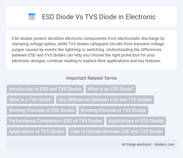 ESD Diode vs TVS Diode - What is the difference?