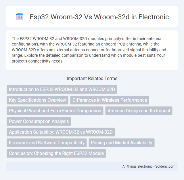 ESP32 Wroom-32 vs Wroom-32D - What is the difference?