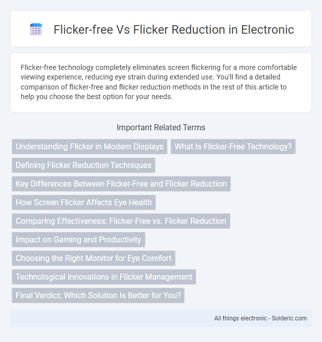 Flicker reduction vs Flicker-free - What is the difference?