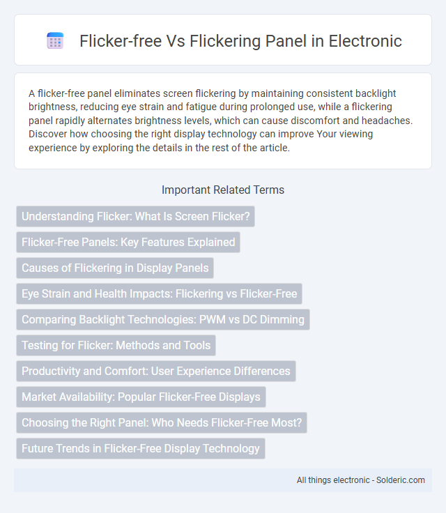 Flicker-free vs Flickering Panel - What is the difference?