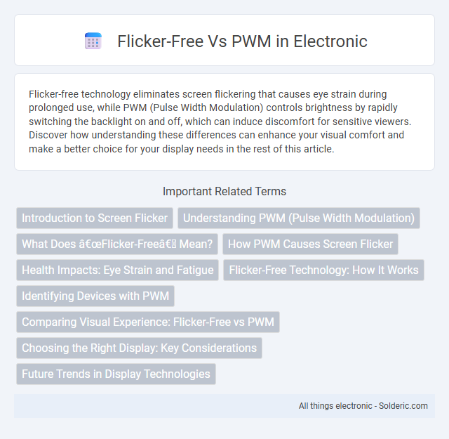 Flicker-Free vs PWM - What is the difference?