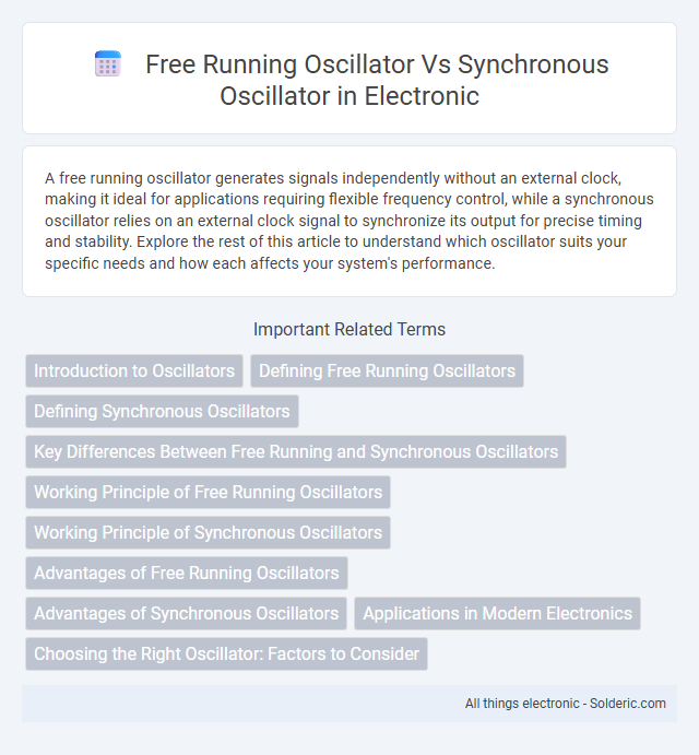 Free Running Oscillator vs Synchronous Oscillator - What is the difference?