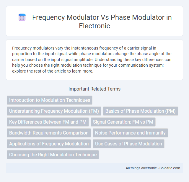 Phase modulator vs frequency modulator - What is the difference?