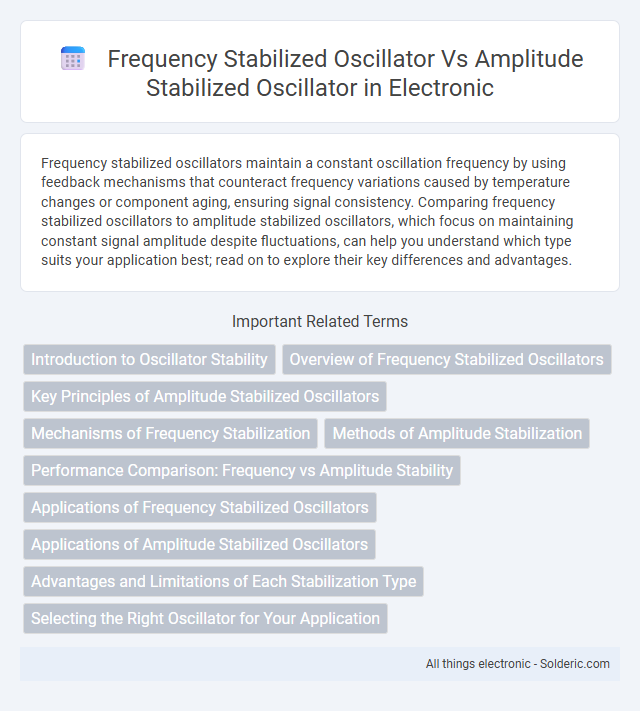 Amplitude stabilized oscillator vs Frequency stabilized oscillator - What is the difference?