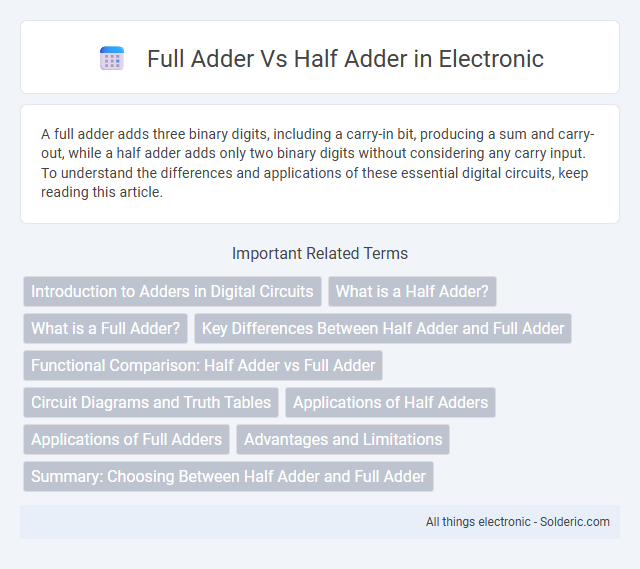 Here is the comparison of Full Adder vs Half Adder with the titles in alphabetical order:
Full Adder vs Half Adder
1. Definition
- Full Adder: A dig