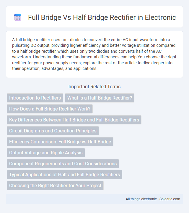 Half Bridge Rectifier vs Full Bridge Rectifier - What is the difference?