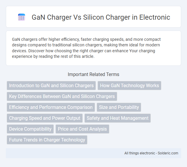 GaN charger vs Silicon charger - What is the difference?
