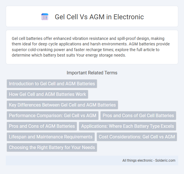 AGM vs Gel Cell - What is the difference?