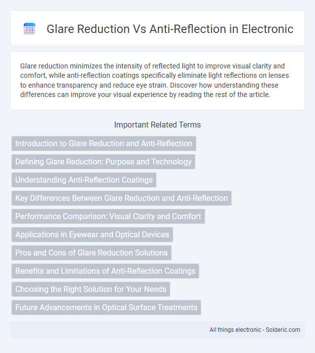 Anti-Reflection vs Glare Reduction - What is the difference?