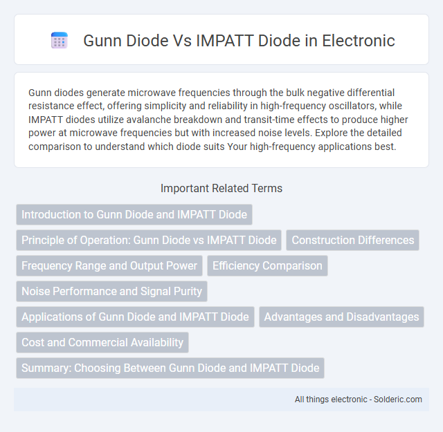 Gunn Diode vs IMPATT Diode - What is the difference?