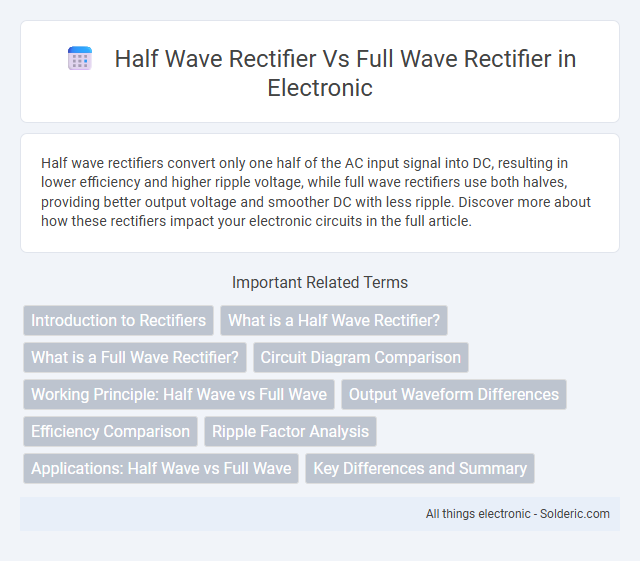 Full Wave Rectifier vs Half Wave Rectifier - What is the difference?