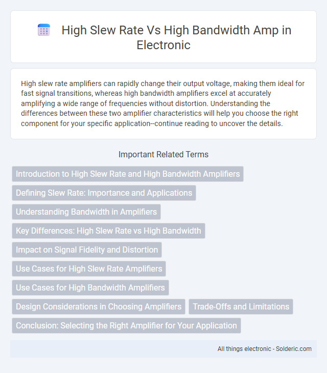 High bandwidth amp vs High slew rate - What is the difference?